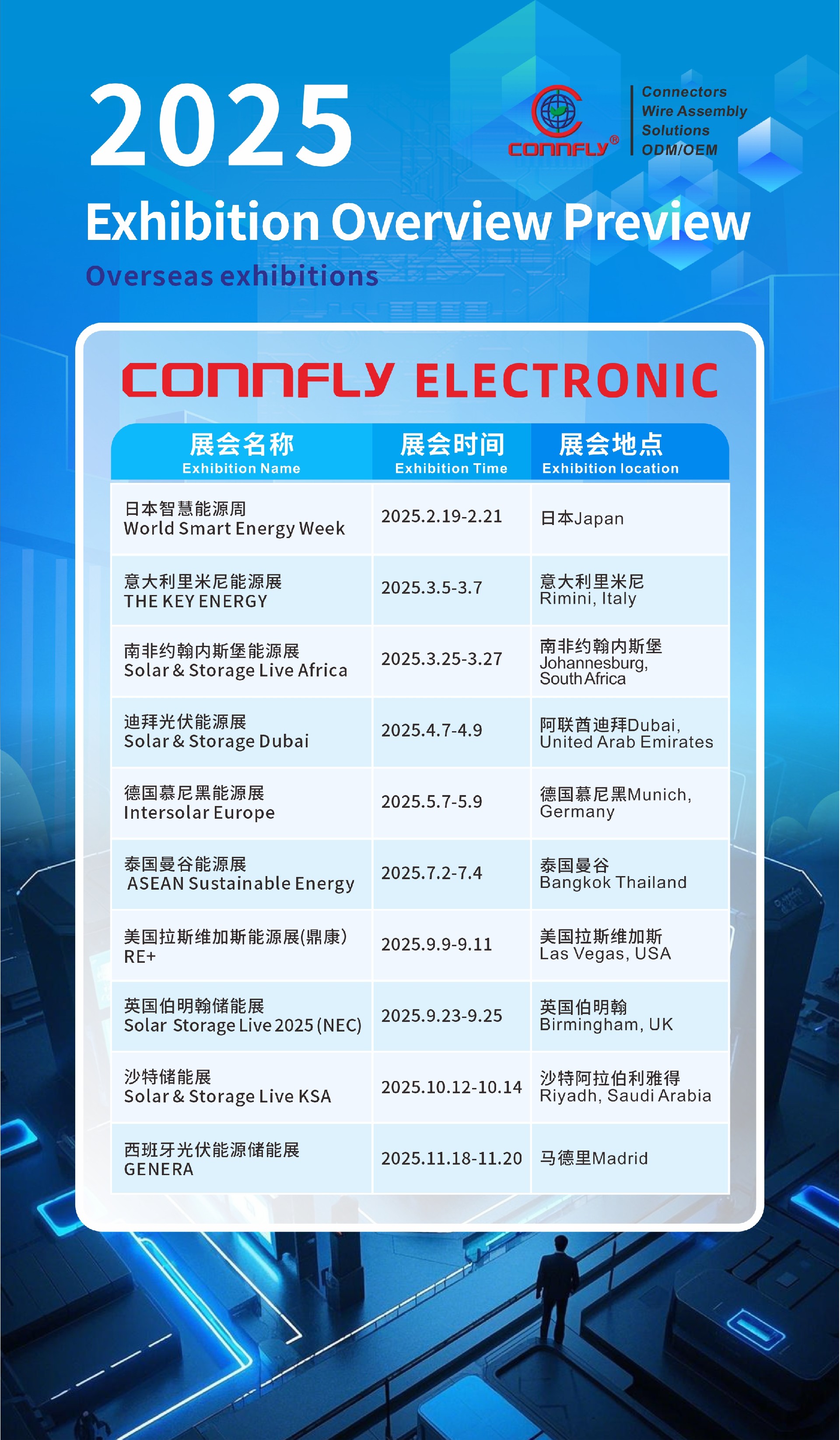 20250220-展會預覽統計-國外.jpg
